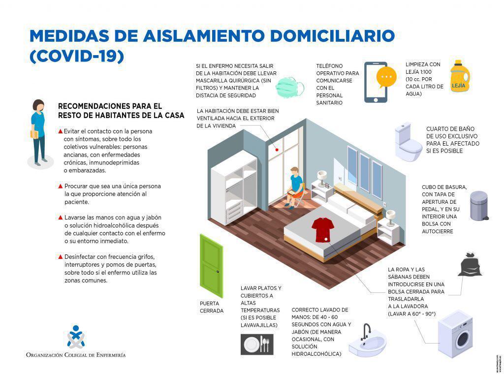covid19 medidas aislamiento domiciliario